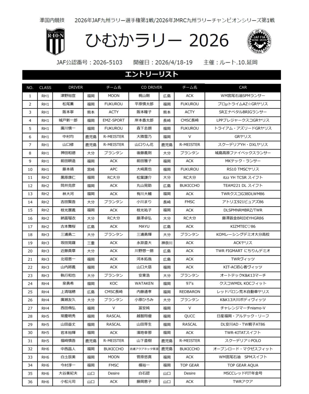 エントリーリストです！